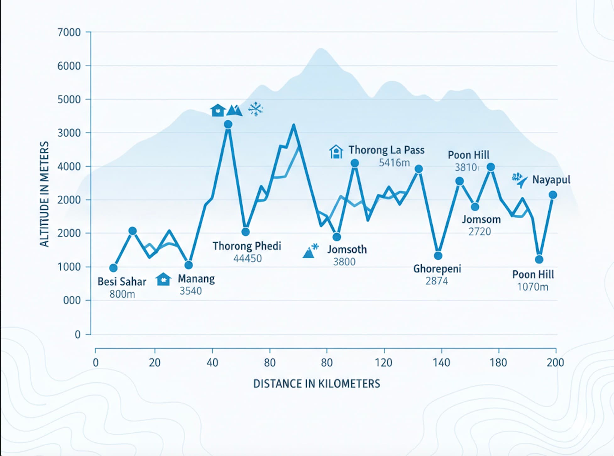 Annapurna Circuit trek landscape